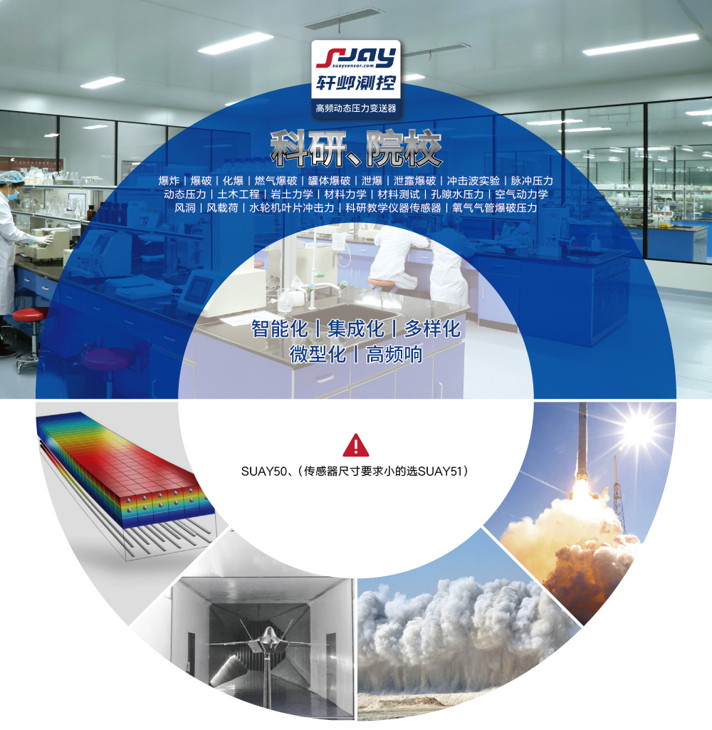 科研院校(爆破、沖擊波實驗、動態壓力、空氣動力學、風洞)